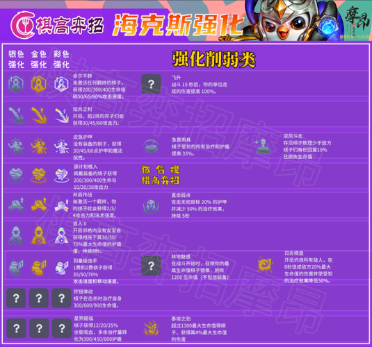 云顶之弈装备合成表最新s6双城之战版本，装备改动抢先看！