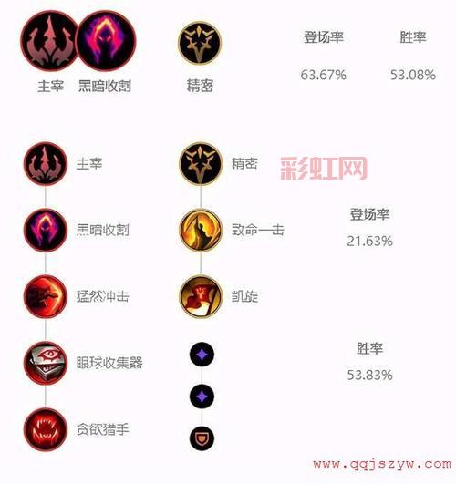 lol手游螳螂进化4次，和大司马学触发隐藏彩蛋技巧