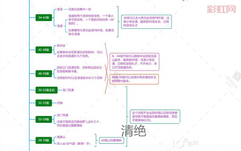 剑网3怎么快速升级？掌握技巧轻松冲级！