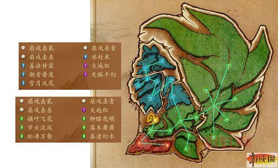 古剑奇谭2主角星蕴怎么点最好？不同流派推荐来啦