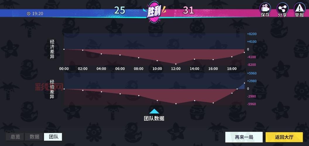 妖姬逆风怎么出装？大神教你极限翻盘出装！