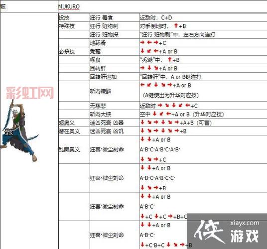 月华剑士2全人物介绍，看完这篇让你快速上手！