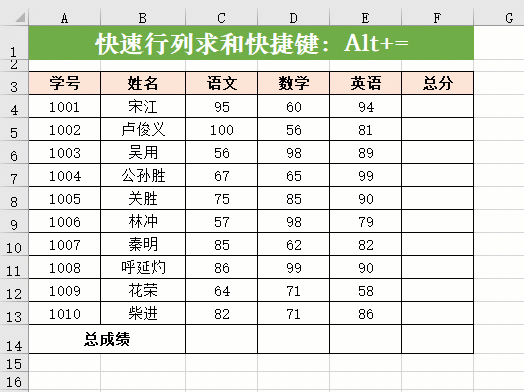 excel基本操作技巧，方便实用的26个Excel表格基本操作技巧
