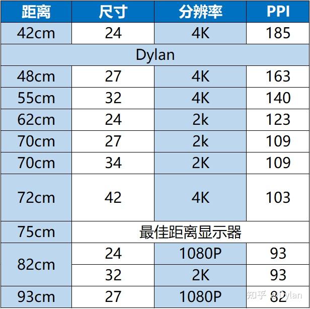 2K，4K的屏幕分辨率到底是多少？