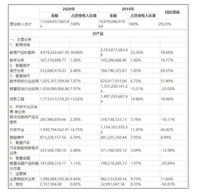 严控数据收集权限后，讯飞输入法或许没有未来
