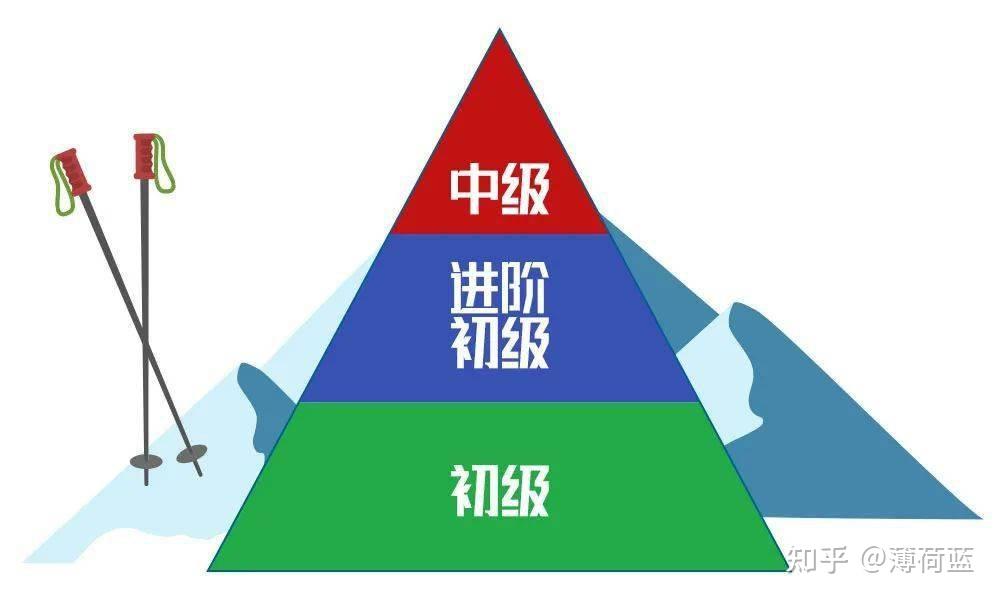 滑雪服哪个牌子好？新手小白如何选购滑雪服？丨2025年迪卡侬、南恩、伯顿、哈尔迪、菲尼克斯等品牌滑雪服推荐