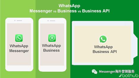 如何开通一个WhatsApp Buisness账号