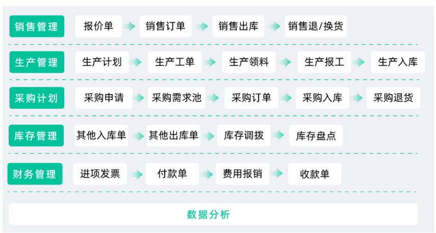 破解 ERP 系统 “投入陷阱”：从无效上线到价值落地的底层逻辑