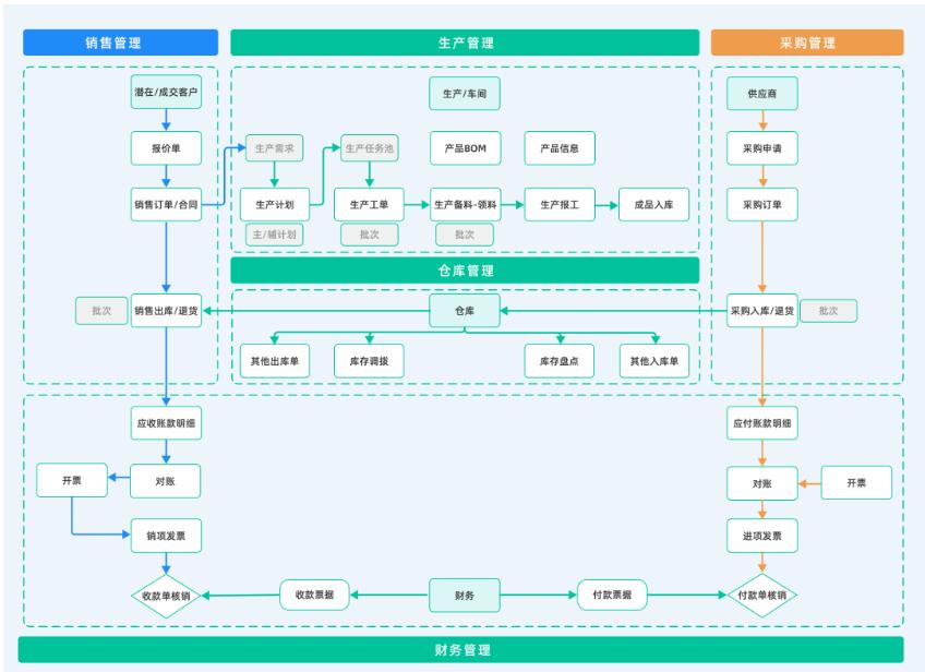 破解 ERP 系统 “投入陷阱”：从无效上线到价值落地的底层逻辑