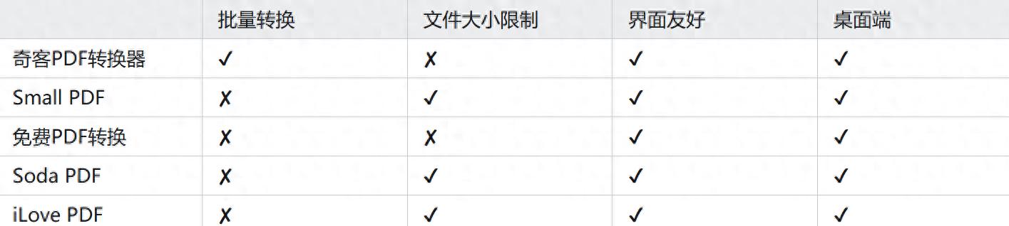 免费将PDF转换为PPT的5种工具推荐