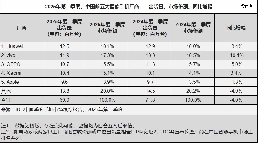 Vivo做头显,夸克做AI眼镜,谁能打破AI硬件失败宿命?