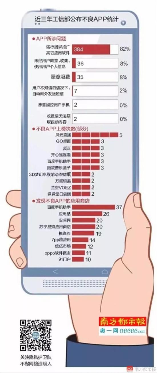锦州网警提醒：466个问题APP被工信部公布 有些你可能也在用