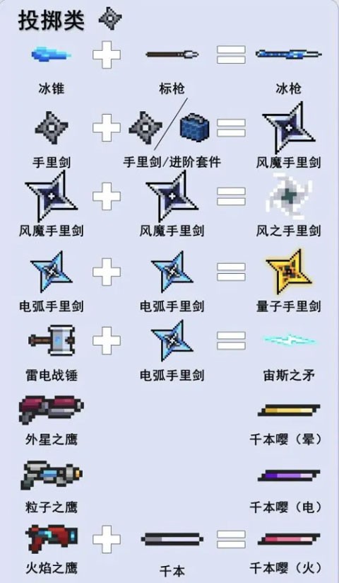 元气骑士安卓最新版游戏