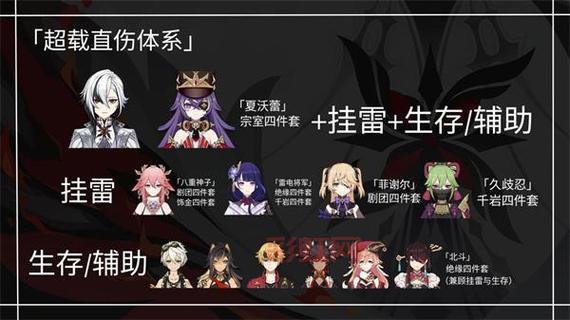 天选者亚济宠物对战如何配队？这套阵容你绝对不能错过