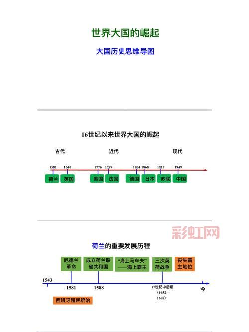 国家的崛起爱国战争攻略：如何掌控历史走向，缔造强大帝国