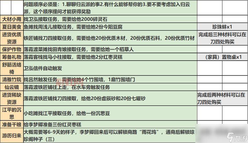 真倚天屠龙记攻略：新手快速上手指南，主线支线任务全解析