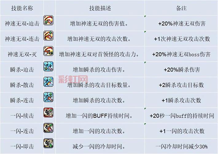 冒险岛幻影怎么偷技能成功率高？这几个技巧要知道！