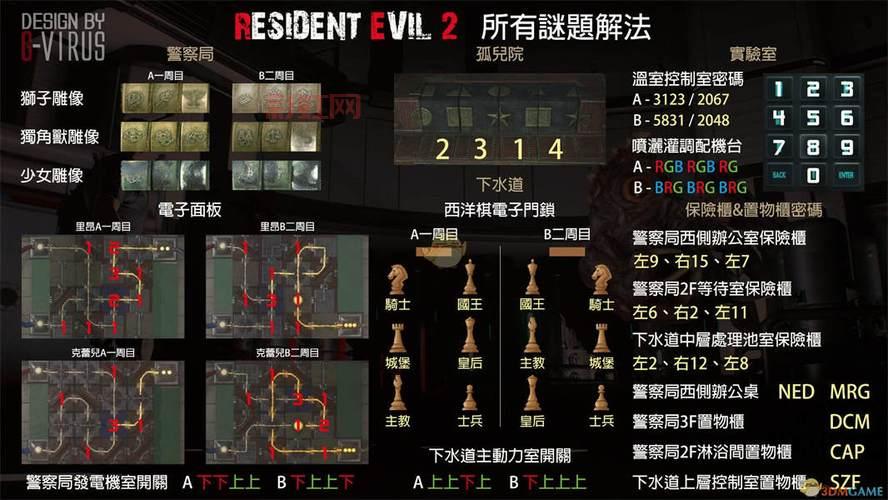 生化危机3 攻略：重制版秘籍与挑战策略一网打尽