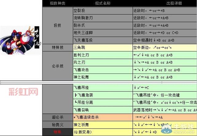侍魂零出招技巧：提高战斗力的关键招式组合