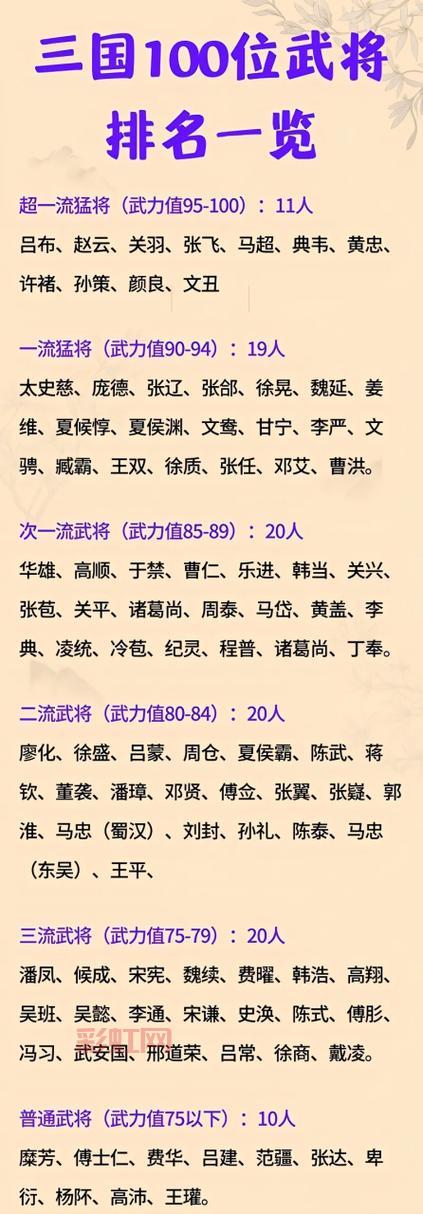 三国前十名武将排名靠谱吗？带你了解真实的三国武力