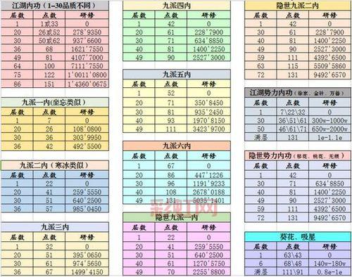 九阴真经3d各门派内功实力对比，哪个门派才是最强？