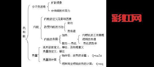 热热原是什么？定义、分类与应用解析