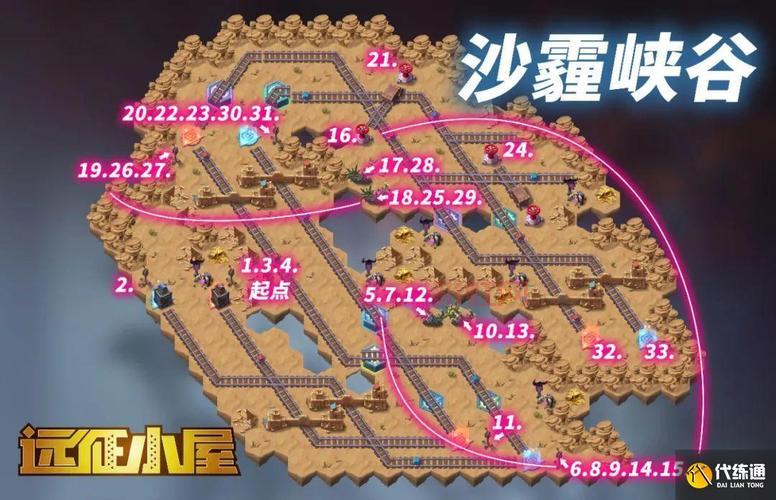 剑与远征命运困境2太难了？大佬教你轻松通关！