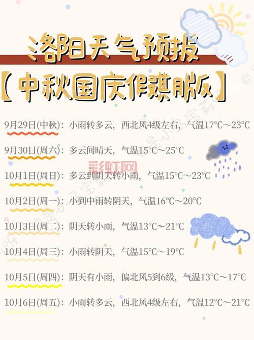 假期全国天气地图出炉：中秋国庆出行全攻略