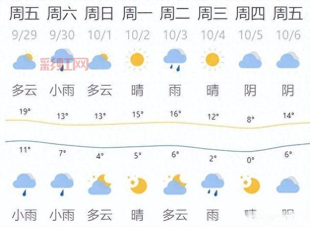 假期全国天气地图出炉：中秋国庆出行全攻略