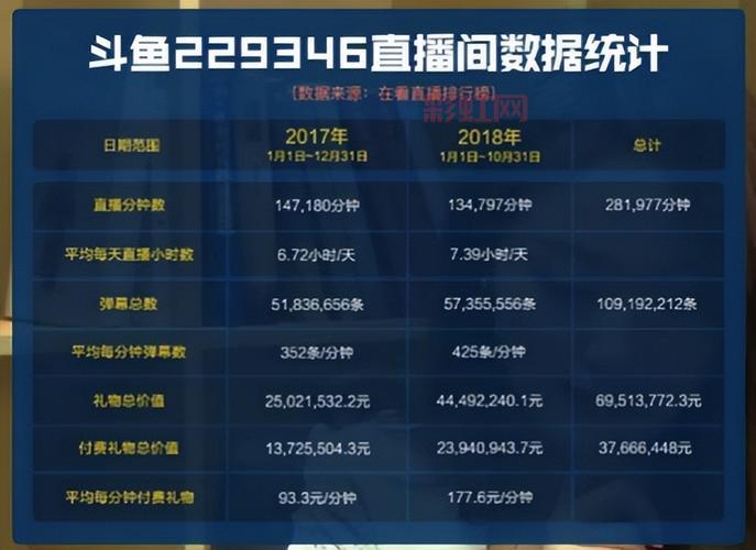想看魔兽后裔阿的最新直播？锁定斗鱼每晚精彩不停