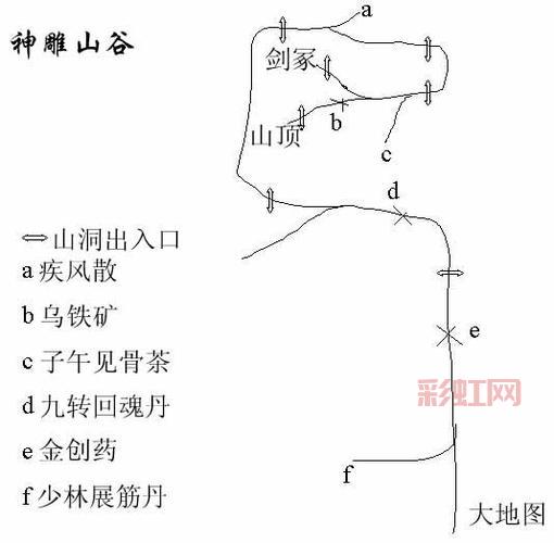 新神雕侠侣2秘籍，让你战力飙升的独家秘诀！