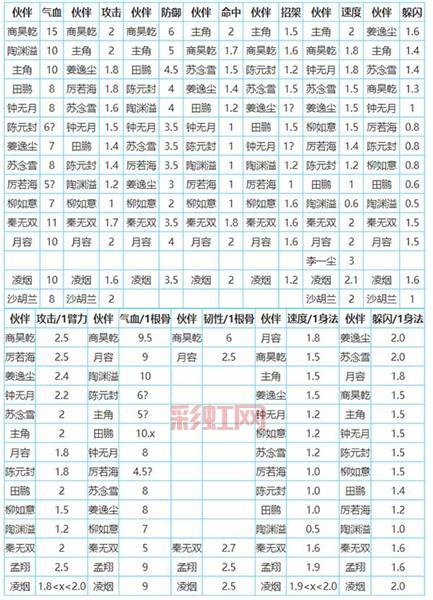 梦幻西游加点模拟器网页版怎么用？详细加点攻略！