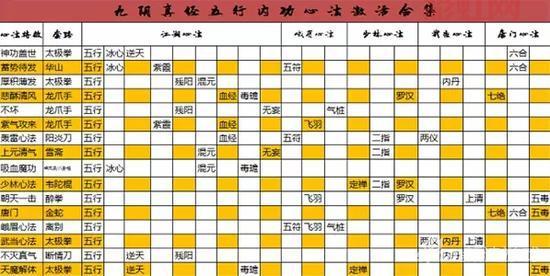 九阴真经内功心法大全，江湖绝学修炼技巧大公开！