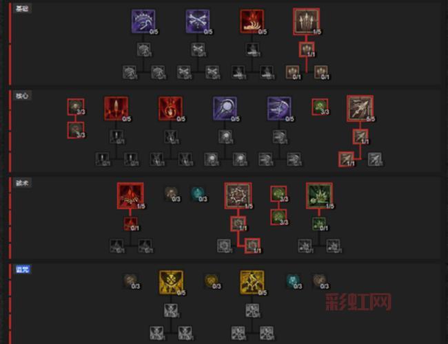 猫射手技能加点方案推荐，各种流派加点详解！