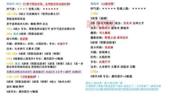 猫射手技能加点方案推荐，各种流派加点详解！