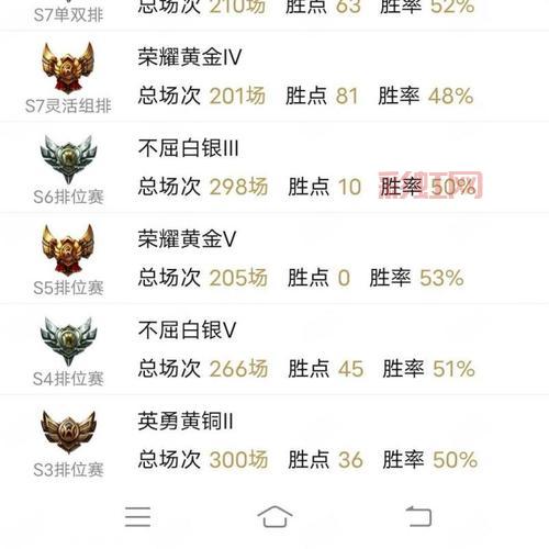 英雄联盟s3小组赛比分大揭秘，比赛结果一览！