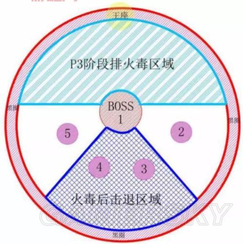 双星物语 攻略boss战打法技巧，轻松通关不卡关!