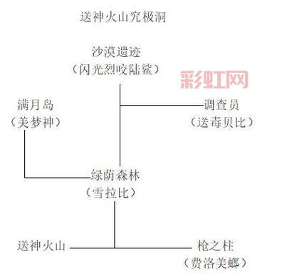 口袋妖怪白金版攻略：二周目剧情解锁与最佳战术指南