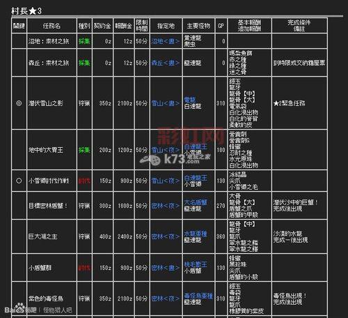 怪物猎人X关键任务详解：必做任务和解锁路径