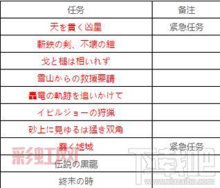 怪物猎人X关键任务详解：必做任务和解锁路径