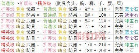 暗黑破坏神2装备颜色等级怎么区分？新手一看就懂！