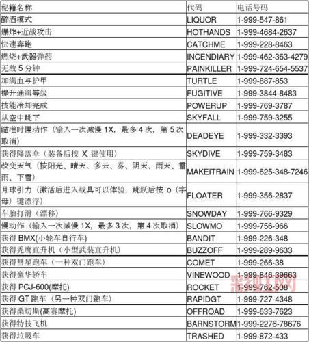 侠盗猎车4秘籍大全代码怎么用？简单几步教你！