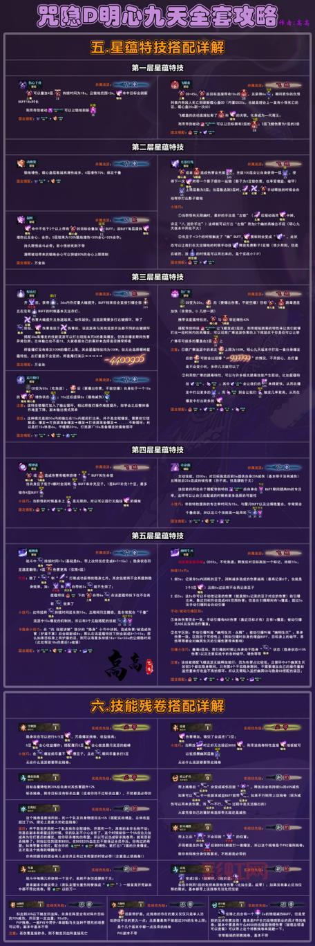 古剑奇谭1隐藏星蕴怎么加点好？高玩教你这样加！