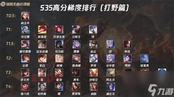 天之乱2.6攻略角色选择推荐，哪个英雄最厉害？