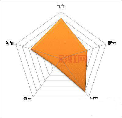 武侠Q传弟子排名详解：高战力角色推荐与分析