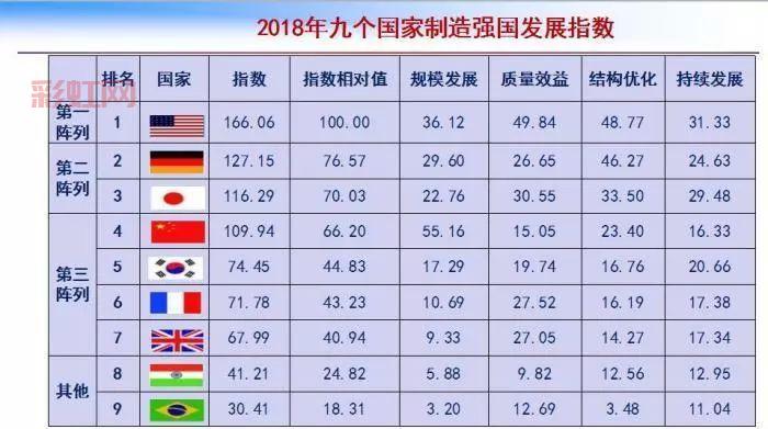 全球十大最强国家排名：谁才是真正的全球强国？