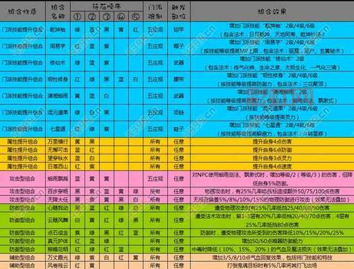 梦幻西游行云流水符石组合教学，绿黄红紫轻松搭配