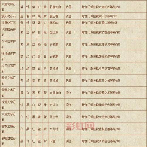梦幻西游行云流水符石组合教学，绿黄红紫轻松搭配