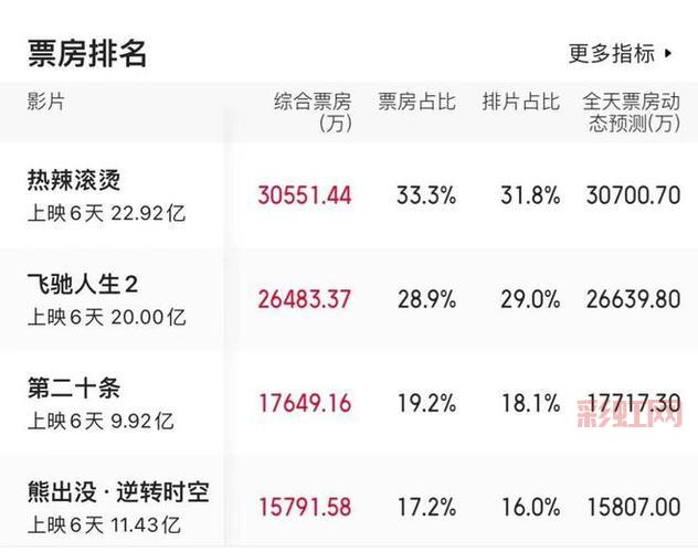 最新电影排行榜：2024年必看高分电影TOP10