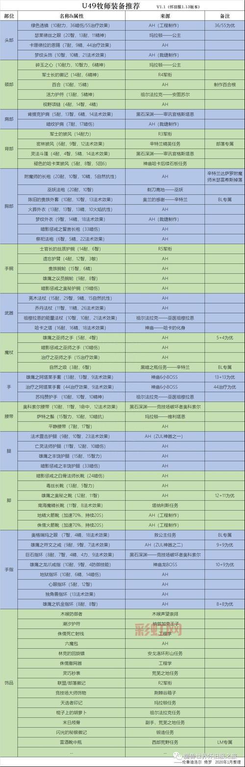 乌瑟尔的力量：如何在魔兽世界获得这件强力装备